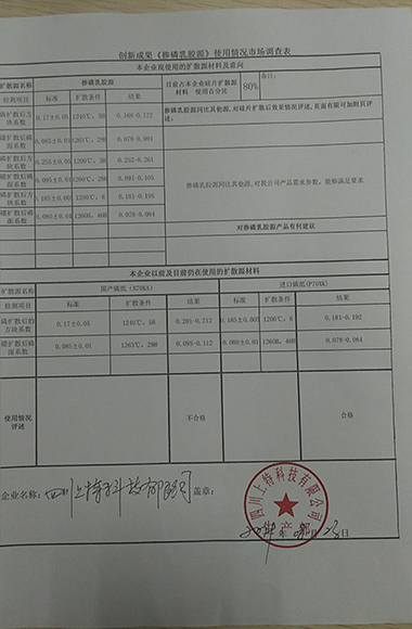 用户点评